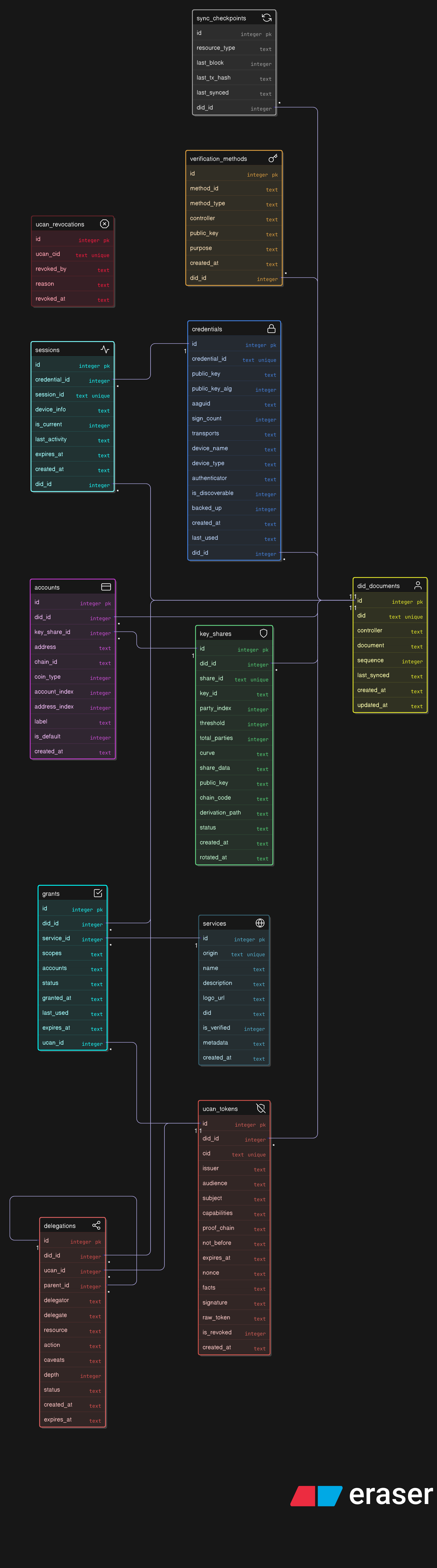 db-schema.png .github/db-schema.png